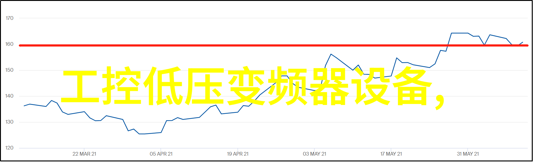 丹佛斯变频器有哪些功能